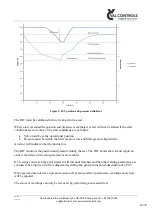 Предварительный просмотр 14 страницы Val Controls IDC24-A User Manual