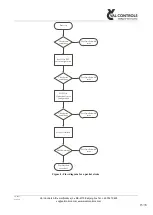 Предварительный просмотр 15 страницы Val Controls IDC24-A User Manual