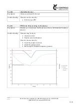 Предварительный просмотр 31 страницы Val Controls IDC24-A User Manual