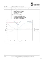 Предварительный просмотр 32 страницы Val Controls IDC24-A User Manual