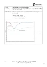 Предварительный просмотр 33 страницы Val Controls IDC24-A User Manual