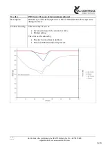 Предварительный просмотр 34 страницы Val Controls IDC24-A User Manual