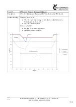 Предварительный просмотр 35 страницы Val Controls IDC24-A User Manual