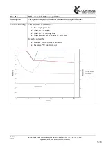 Предварительный просмотр 36 страницы Val Controls IDC24-A User Manual