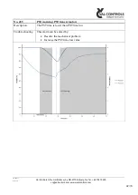 Предварительный просмотр 42 страницы Val Controls IDC24-A User Manual