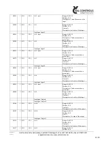 Предварительный просмотр 12 страницы Val Controls IDC24 User Manual