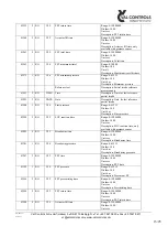 Предварительный просмотр 15 страницы Val Controls IDC24 User Manual