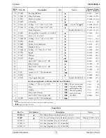 Preview for 14 page of Val-Tex Easy Lube 40-70 Operating Manual