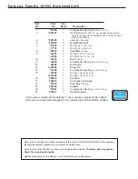 Preview for 18 page of Val-Tex QS-2200A Operating Manual