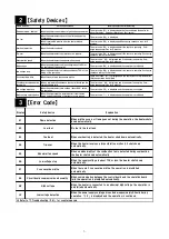 Preview for 3 page of Val6 FIR-X5 Maintenance Manual