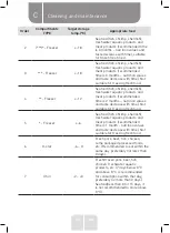 Preview for 24 page of VALBERG 2D NF 249 E X180C Instructions For Use Manual