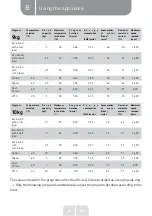 Preview for 36 page of VALBERG 971694 Instructions For Use Manual