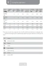 Preview for 32 page of VALBERG 974906 Instructions For Use Manual