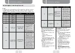 Preview for 28 page of VALBERG CNF 330 F W701T Instructions For Use Manual