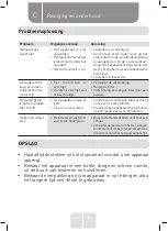 Preview for 35 page of VALBERG CYCLONIC S11 Instructions For Use Manual