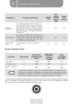 Предварительный просмотр 21 страницы VALBERG DHP 8 A++ W205T Instructions For Use Manual