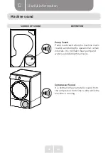 Предварительный просмотр 32 страницы VALBERG DHP 8 A++ W701T Instructions For Use Manual