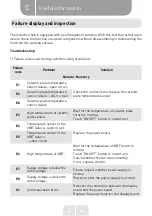 Preview for 50 page of VALBERG IH 4 TB2FZS 007C Instructions For Use Manual