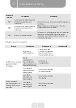 Preview for 242 page of VALBERG IH 4 TB2FZS 007C Instructions For Use Manual