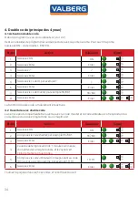 Preview for 34 page of VALBERG PS310 User Manual