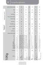 Preview for 25 page of VALBERG WF 1014 A W180C3 Instructions For Use Manual