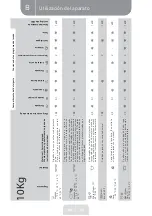 Preview for 145 page of VALBERG WF 1014 A W180C3 Instructions For Use Manual