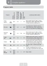 Preview for 26 page of VALBERG WF 612 D DS701T Instructions For Use Manual