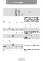 Preview for 27 page of VALBERG WF 612 D DS701T Instructions For Use Manual