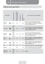 Preview for 98 page of VALBERG WF 612 D DS701T Instructions For Use Manual