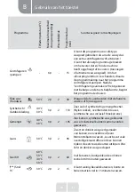 Preview for 99 page of VALBERG WF 612 D DS701T Instructions For Use Manual