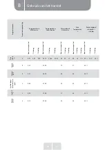 Preview for 101 page of VALBERG WF 612 D DS701T Instructions For Use Manual