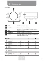 Preview for 14 page of VALBERG WF 612 D W566C Instructions For Use Manual