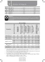 Preview for 43 page of VALBERG WF 612 D W566C Instructions For Use Manual