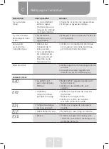 Preview for 52 page of VALBERG WF 612 D W566C Instructions For Use Manual