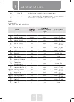 Preview for 71 page of VALBERG WF 612 D W566C Instructions For Use Manual