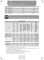 Preview for 95 page of VALBERG WF 612 D W566C Instructions For Use Manual