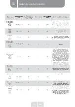 Preview for 94 page of VALBERG WF 712 D W701T Instructions For Use Manual