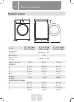 Предварительный просмотр 7 страницы VALBERG WF 714 A W566C Instructions For Use Manual