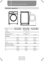 Предварительный просмотр 81 страницы VALBERG WF 714 A W566C Instructions For Use Manual