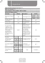 Предварительный просмотр 110 страницы VALBERG WF 714 A W566C Instructions For Use Manual