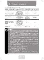 Preview for 16 page of VALBERG WF 914 A AID W566C Instructions For Use Manual