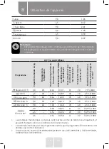 Preview for 20 page of VALBERG WF 914 A AID W566C Instructions For Use Manual