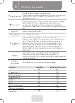 Preview for 113 page of VALBERG WF 914 A AID W566C Instructions For Use Manual