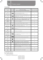 Preview for 18 page of VALBERG WF 914 A W180C Instructions For Use Manual