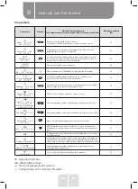 Preview for 82 page of VALBERG WF 914 A W180C Instructions For Use Manual