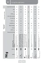 Preview for 27 page of VALBERG WF 914 B S180C Instructions For Use Manual