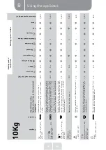 Preview for 29 page of VALBERG WF 914 B S180C Instructions For Use Manual