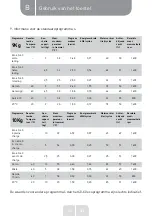 Preview for 120 page of VALBERG WF 914 B S180C Instructions For Use Manual