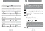 Preview for 43 page of VALBERG WT 612 D W566 Instructions For Use Manual