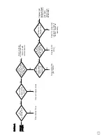 Preview for 21 page of Valco baby Heat Rite 225 Owner'S Manual And Instructions